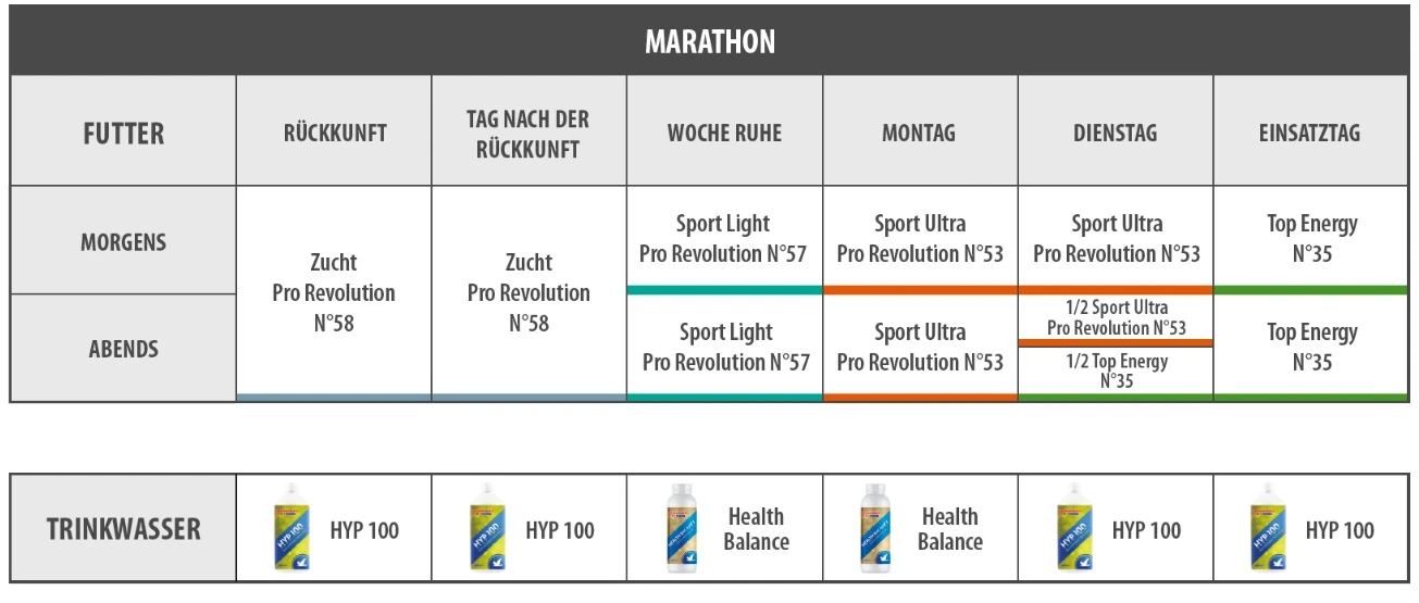 Vanrobaeys Nr.53 Sport Ultra Pro - Revolution 20kg 5 Vanrobaeys Nr.53 Sport Ultra Pro - Revolution 20kg – Bild 5